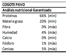 Cogote_de_Pavo Pet_Central