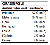 Corazon_de_pollo Pet_Central